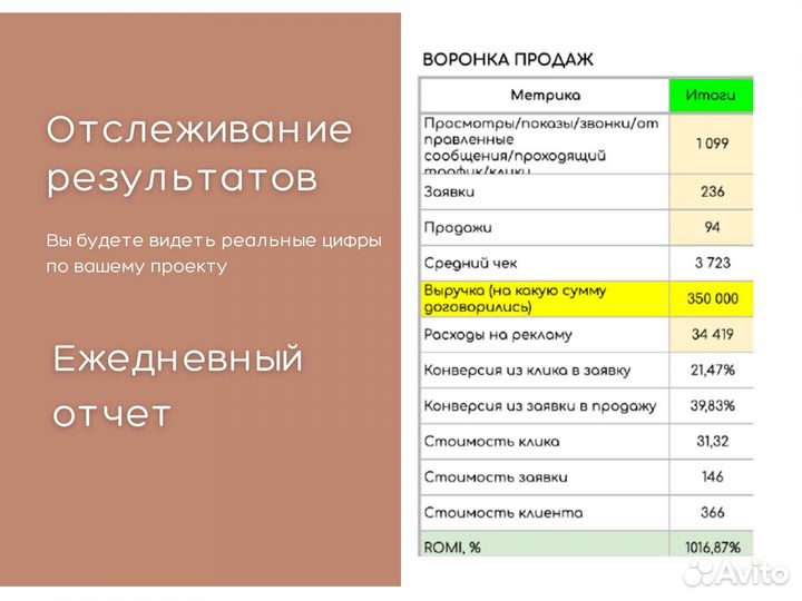 Опытный таргетолог вк, реклама Вконтакте