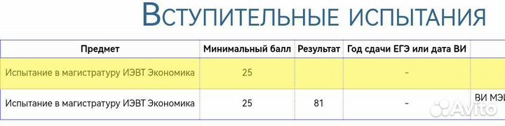 Помощь на онлайн экзаменах, помощь студентам