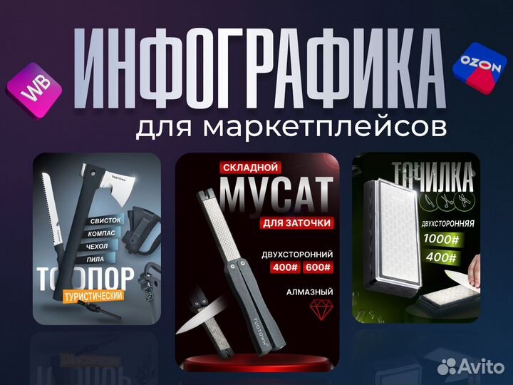 Инфографика для маркетплейсов