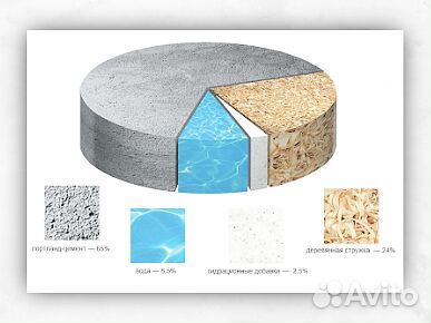 Цементно-стружечная плита цсп (3200х1250х12мм)