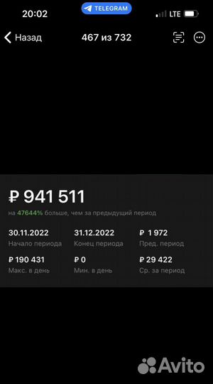 Запуск бизнеса на Wildberries с доходом от 100 000