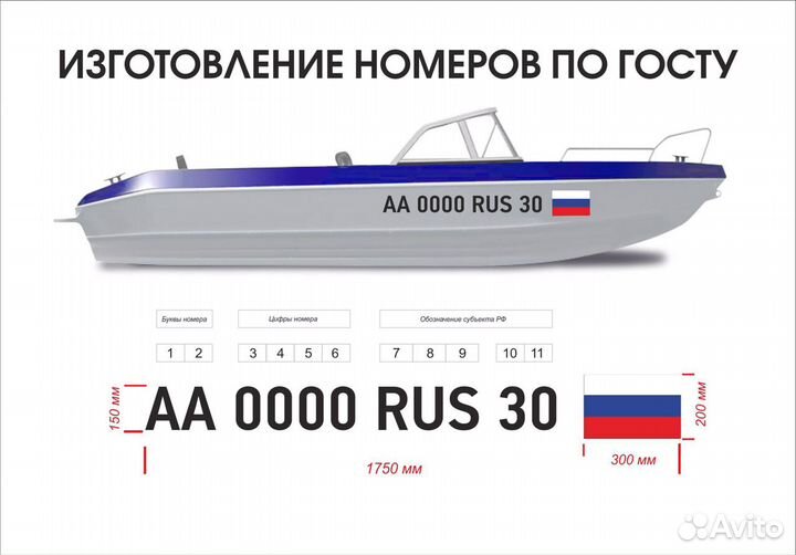 Номера на лодку/катер/судно