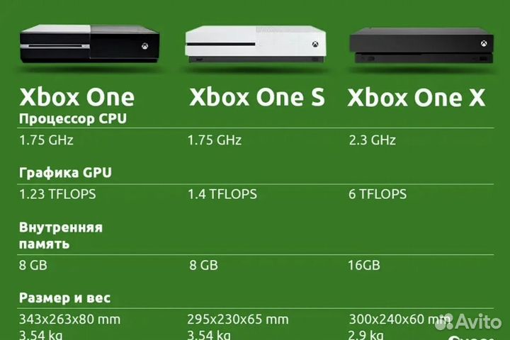 Xbox one X 1000GB +топ игры + Подписка