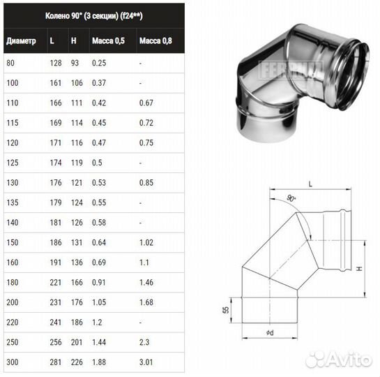 Колено ferrum угол 90гр. (430/0,5 мм) Ф300