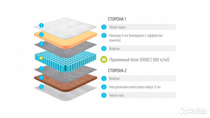 Матрас Lonax Memory Cocos S1000 80х200 см