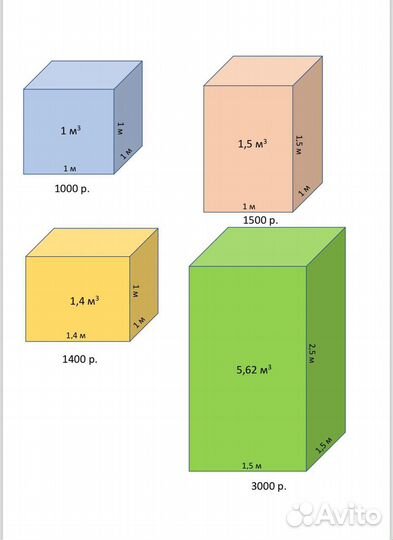 Аренда боксов для хранения вещей