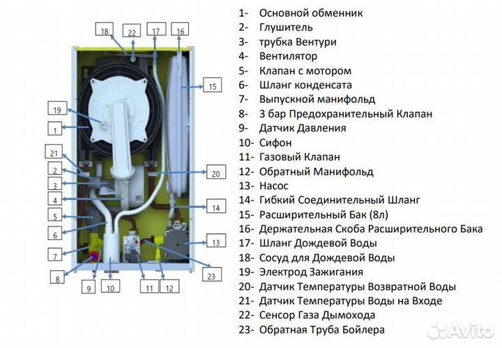 Газовый настенный котел proteus premix 24 HST NG