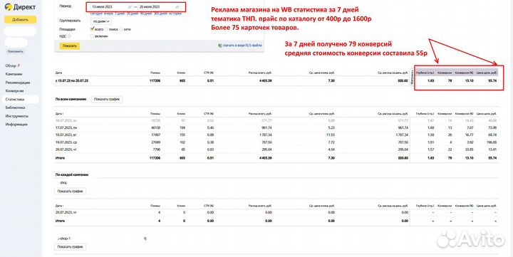 Продвижение магазина Wildberries на Яндекс