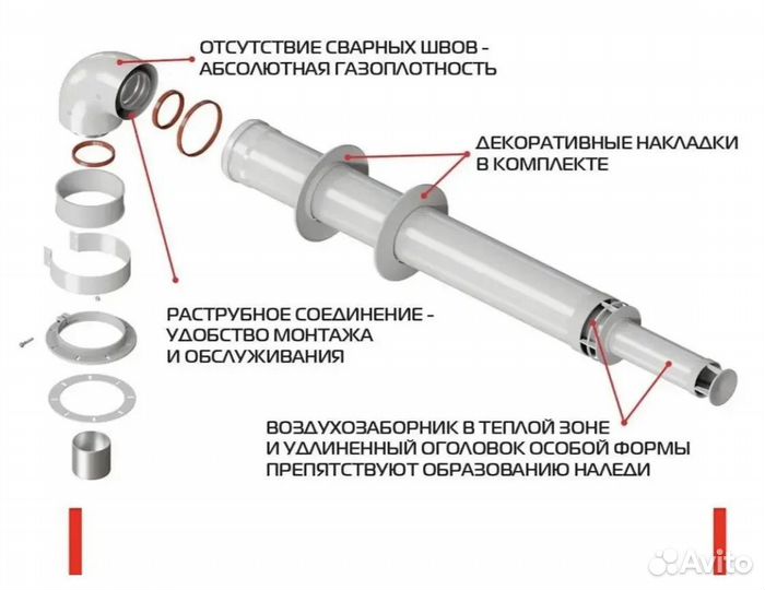 Газовый котел Strattos Avangard 24F (с Wi-Fi)