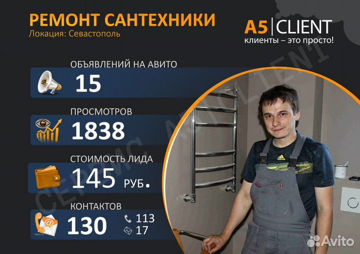 Авитолог / Услуги авитолога