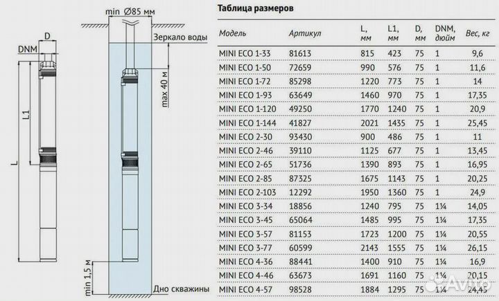 Насос погружной скважинный Unipump Mini Eco 1-120