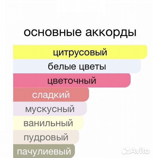 Распив 10мл Splendida Magnolia Sensuel Bvlgari