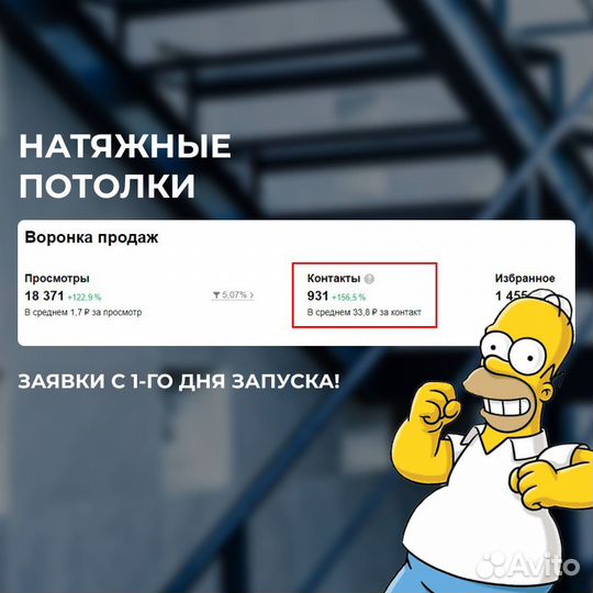 Авитолог / Продвижение на Авито