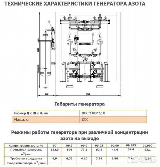 Генератор азота GN-100