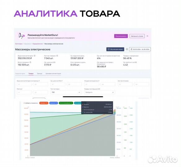 Обучение Wildberries наставничество по вб