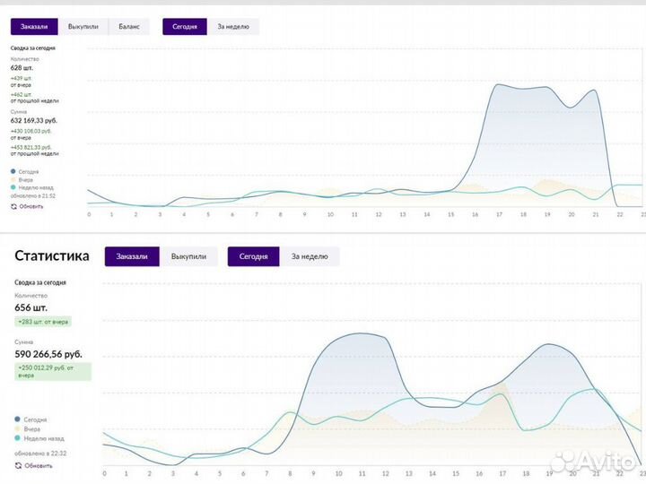 Продвижение на Wildberries и Озон