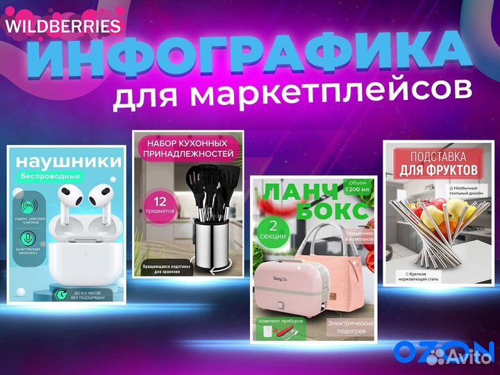 Инфографика для маркетплейсов