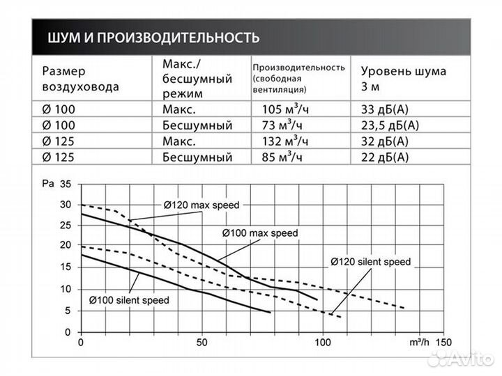 Накладной вентилятор fresh Intellivent Black