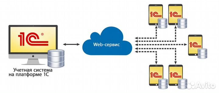 1С:Сервер.Антикризис