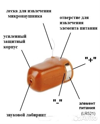 Микронаушник капсула ELF Россия. Отдельно