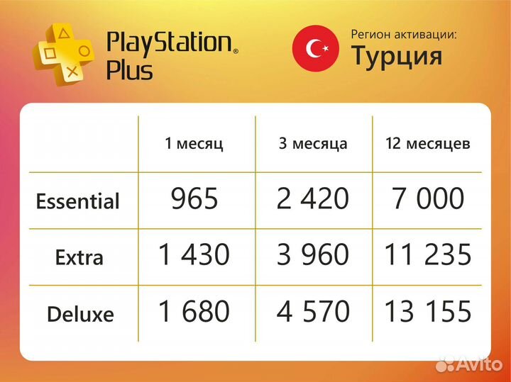 Подписка PS Plus пс Плюс на Playstation 4/5 Турция