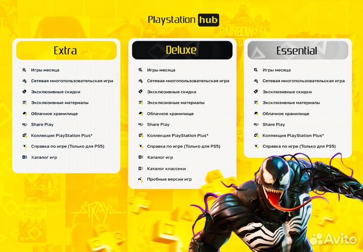 Подписка PS Plus Dеluхе/Ехtrа/Еssеntiаl/EA Рlаy