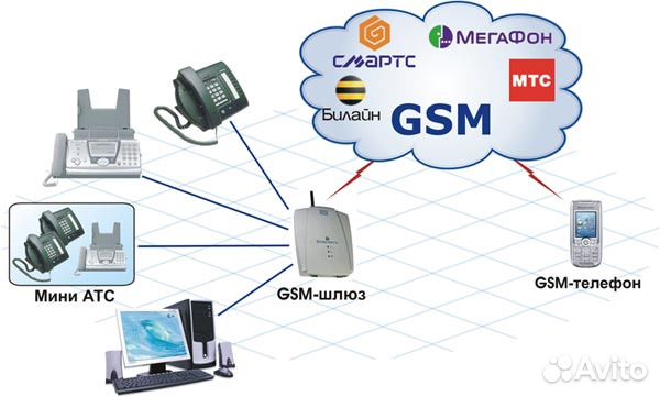 Мини атс Panasonic KX-TA 616