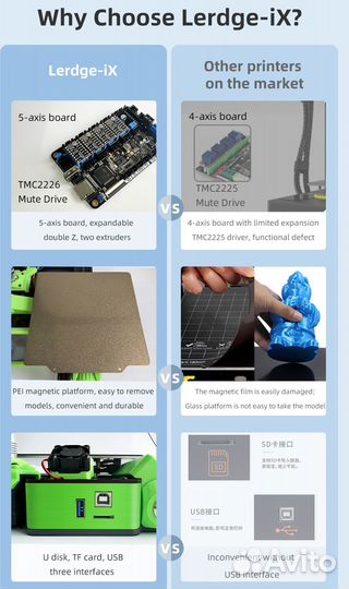 3D-принтер Lerdge iX (32 bit) Kit-набор