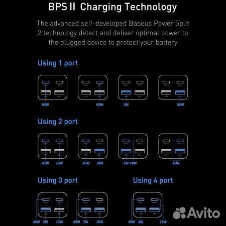 Зарядное устройство Baseus GaN3 Pro Desktop