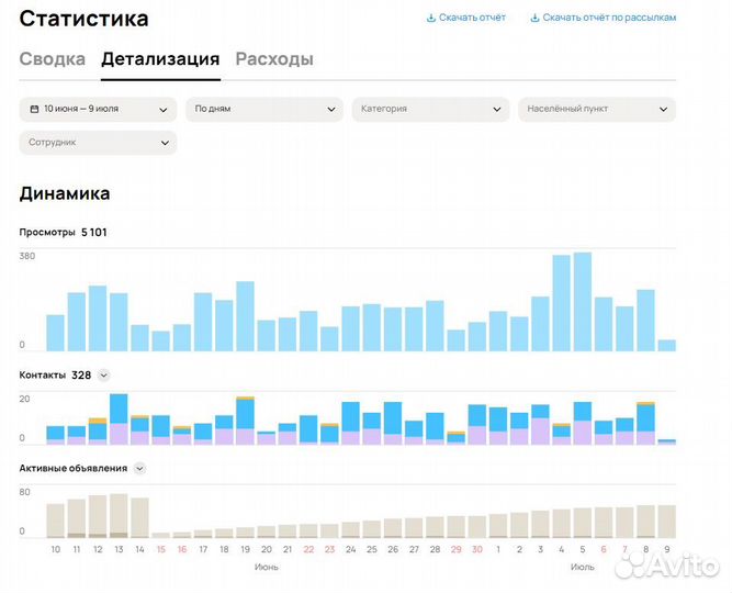 Авитолог. Услуги авитолога. Постинг