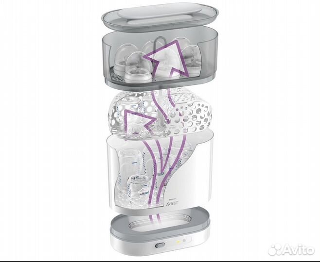 Стерилизатор philips avent 4 в 1