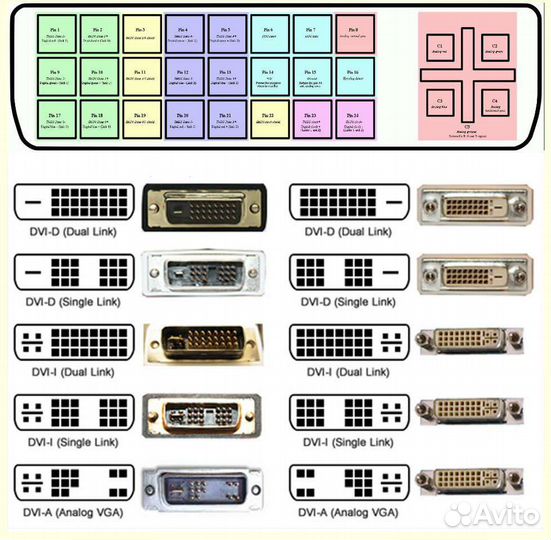 Кабель DVI-D (Single Link) 1,5м, новый