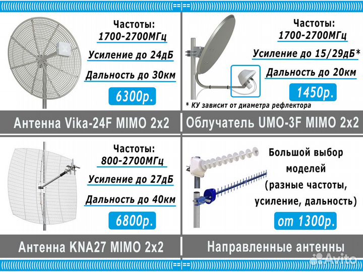 Антенна для 4G модема Интернет на любой объект
