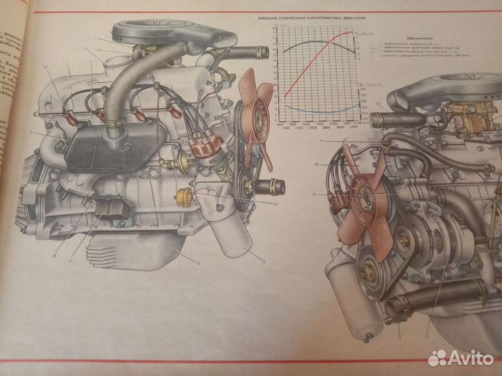 Описание устройства автомобиля