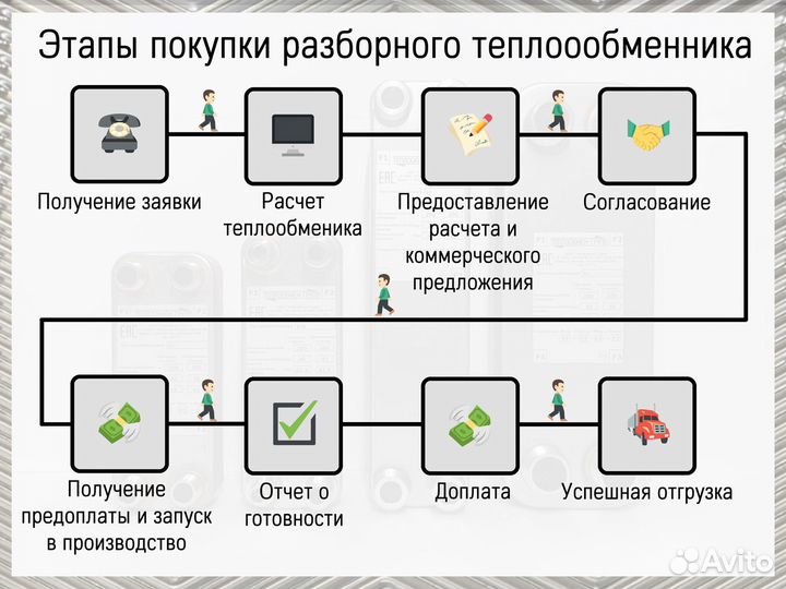 Пластинчатый теплообменник 50 кВт, заказать