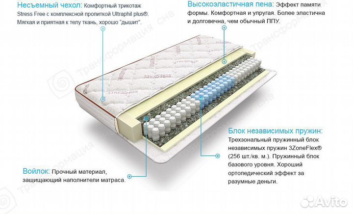 Матрас вегас стресс фри