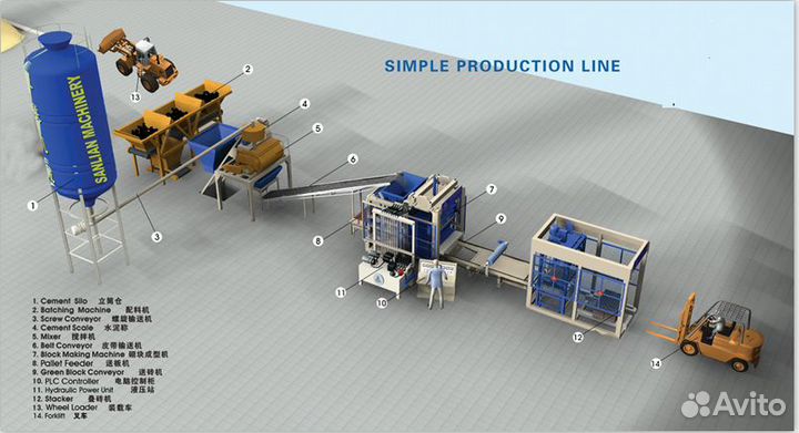 Линия по производству пескоблоков шлакоблоков