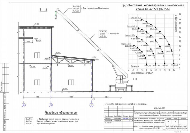 Разработка ппр, пос, ТК