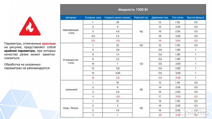 Оптоволоконный лазерный станок DMM 3015HT