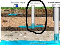 Обустройство куста скважин в ставропольском крае