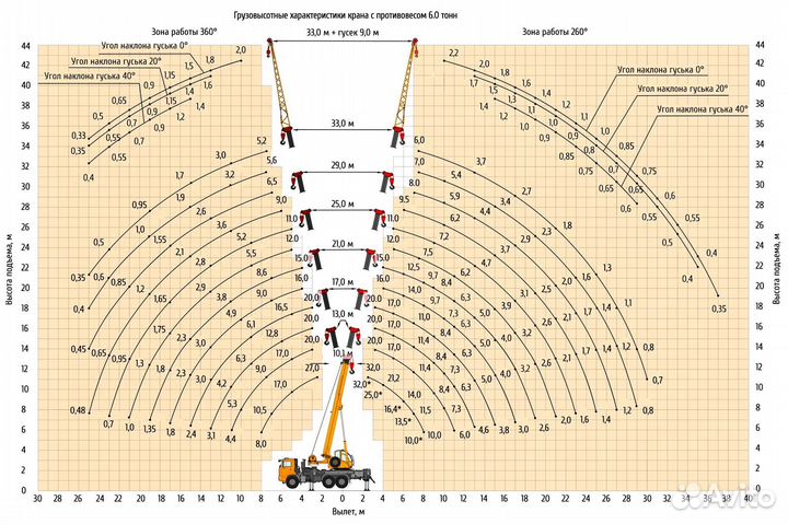 Клинцы КС-55729-5К-3 (ОВОИД), 2025