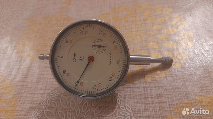 Индикаторы