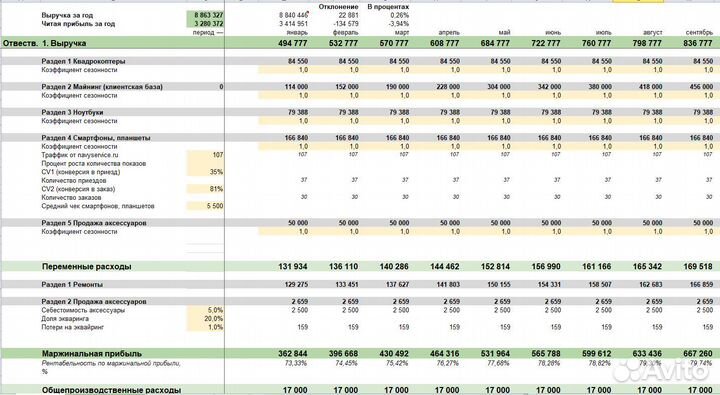 Финансист на удаленке (Финансовый консалтинг)