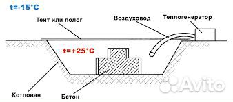 Тент для бетона и монолитных работ, в наличии