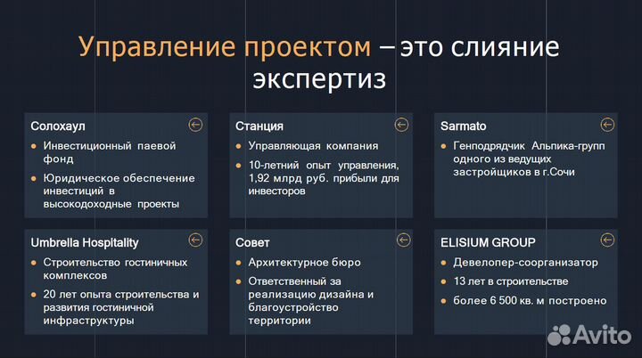 122 проц годовых на туристической недвижимости