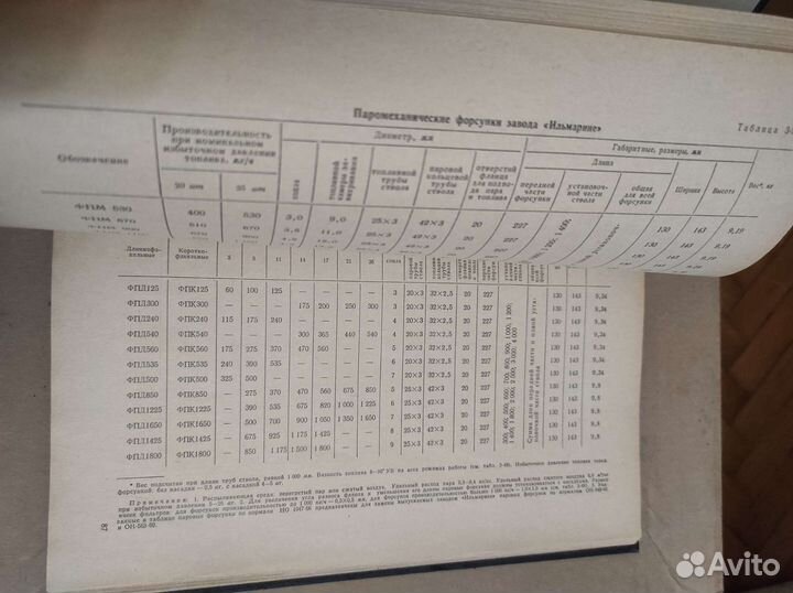 Справочник по котельным установкам