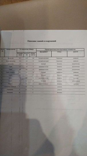 Дом 106 м² на участке 6 сот.