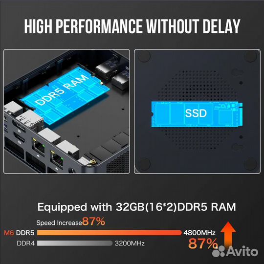 Мини пк gmktec M6. Ryzen 6600H, 0/0 гб