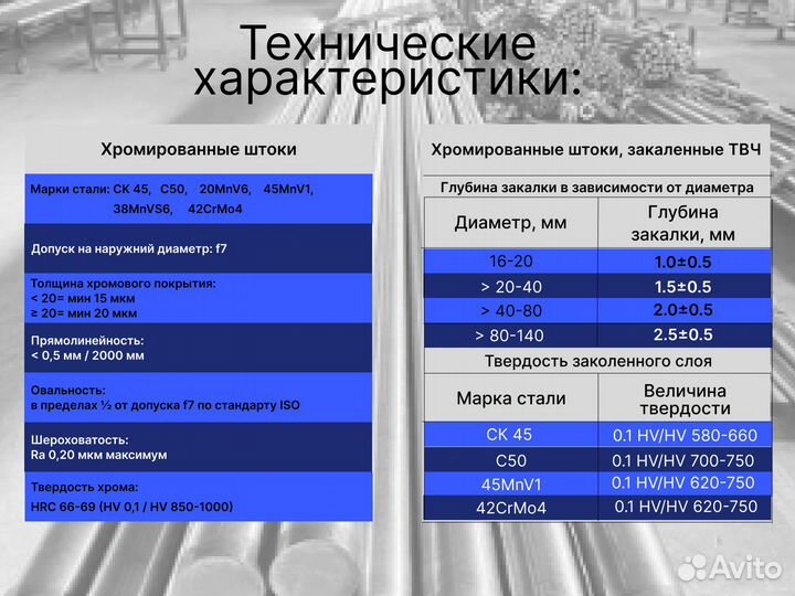 Шток хромированный пруток 75 мм ск45