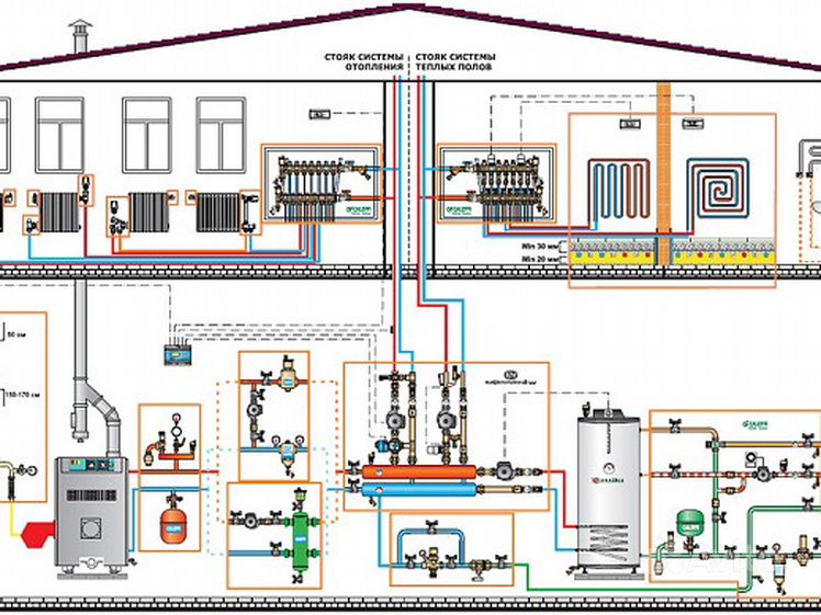 Схемы с настенным газовым одноконтурным котлом отопления частного дома, схема от